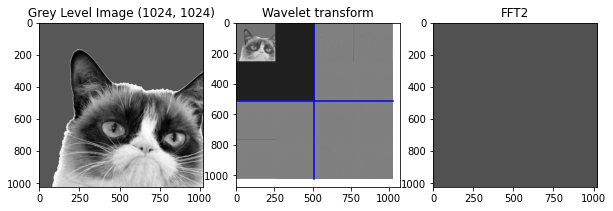 ../../_images/TP5 - Wavelets - Exercices_28_1.png